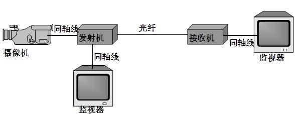 裤钩与光端机工作原理