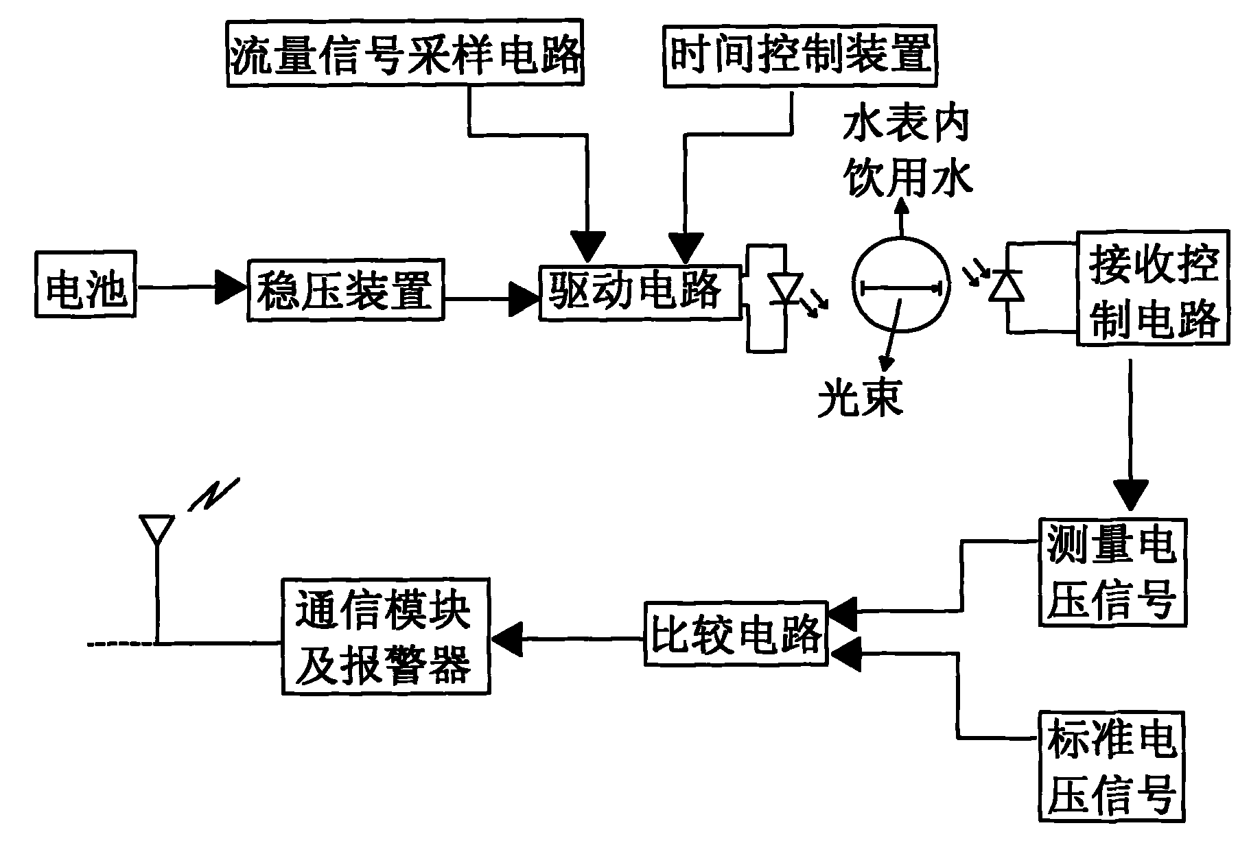 水表与光端机原理图方案