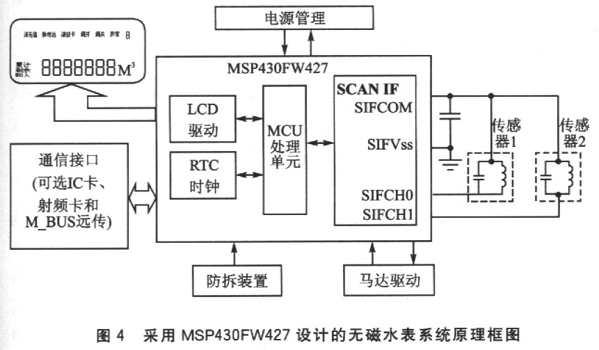 水表与光端机原理图方案