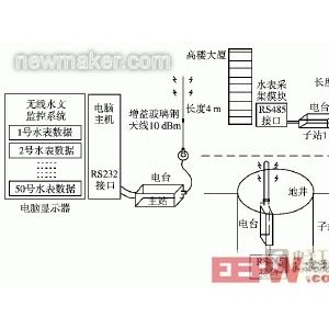 水表与光端机原理图方案