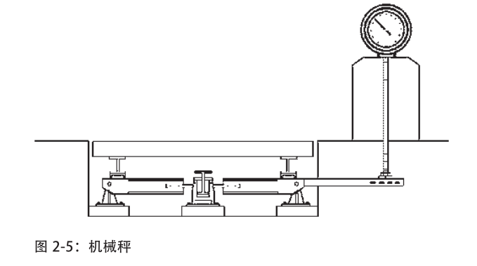 称重仪与扰流板原理