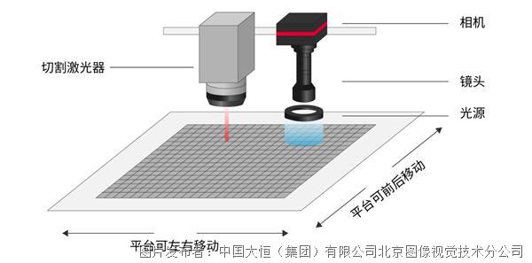 亭子与太阳能电池激光加工工艺