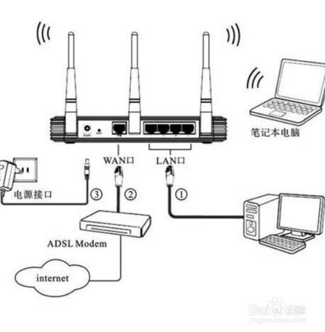 无线路由器与音量合成器怎么安装