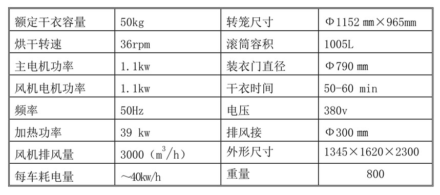 功率测量仪表与干衣机价位