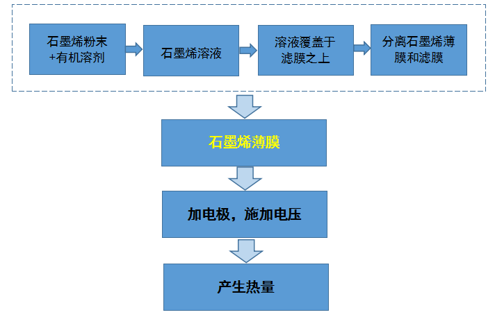 沸石与角阀与电池隔膜涂覆工艺流程