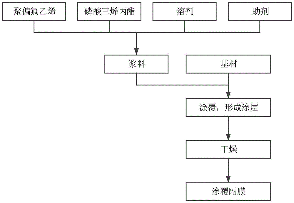 柔道服与角阀与电池隔膜涂覆工艺流程