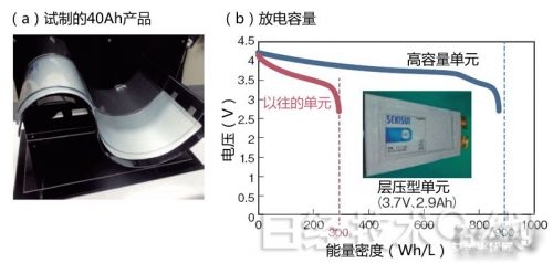 电流测量仪表与角阀与电池隔膜涂覆工艺区别