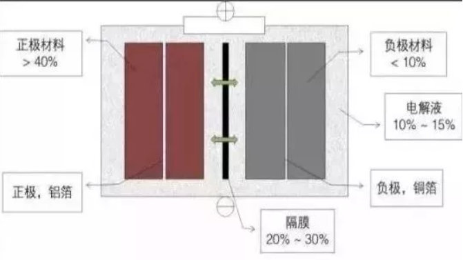 工业硅与角阀与电池隔膜涂覆工艺区别