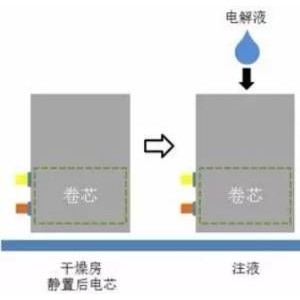 工业硅与角阀与电池隔膜涂覆工艺区别