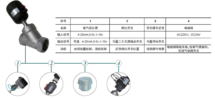 其它防盗、报警器材及系统与气动隔膜角阀