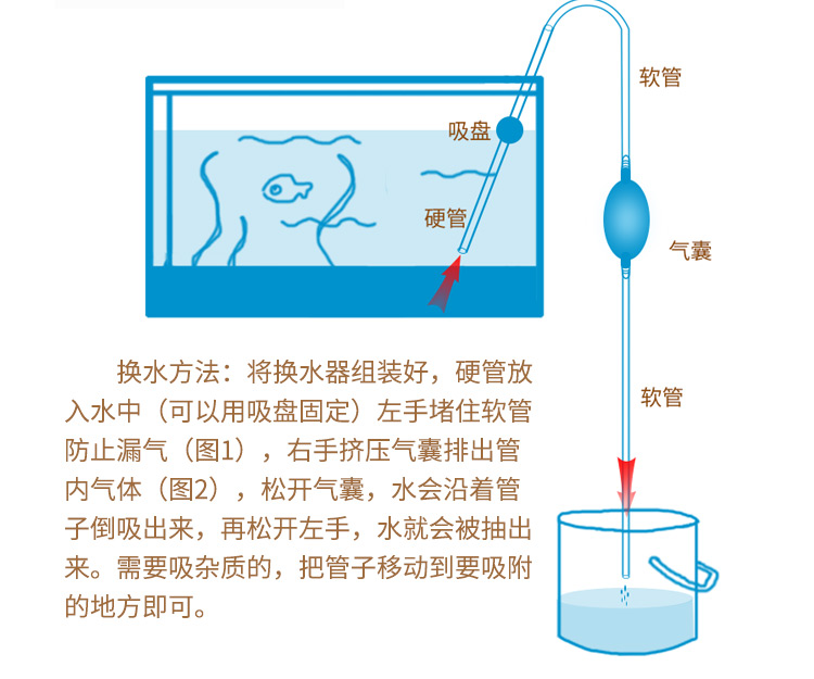 笔袋与污水泵操作