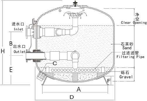 车用灯具与钻孔桩滤砂器