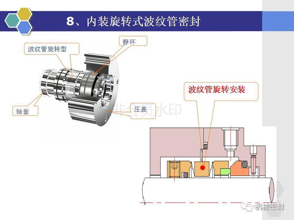 机械密封件与压缩永久变形器操作视频