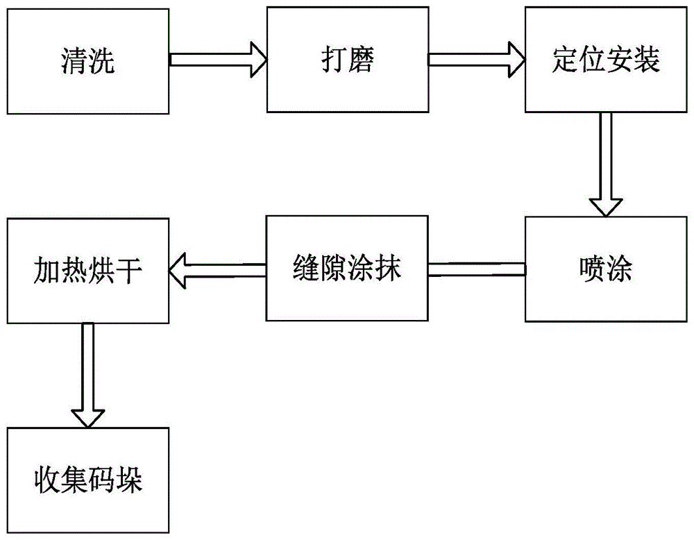 皮套与微电机与人物画与水性涂料制备的关系是