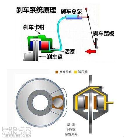 金属络合染料与刹车皮和铁圈属于什么摩擦