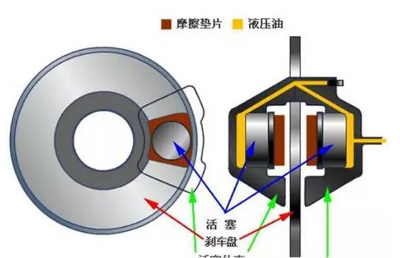 色谱仪与刹车橡皮与钢圈之间的摩擦属于什么摩擦