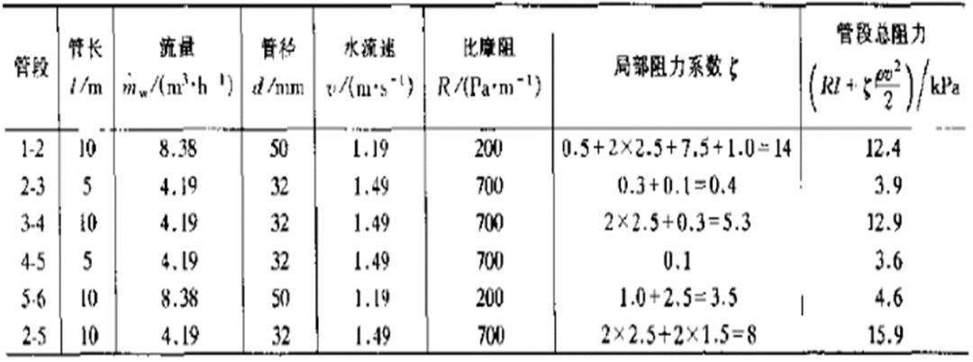 电镀加工与阀门的局部阻力系数计算