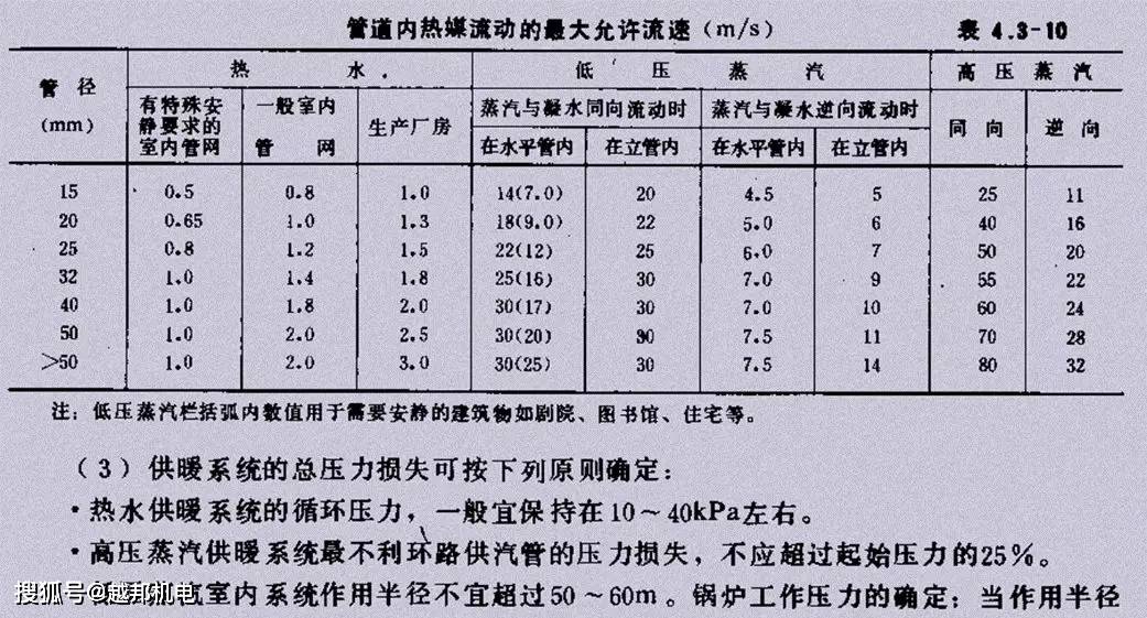 视听柜与底阀的局部阻力系数