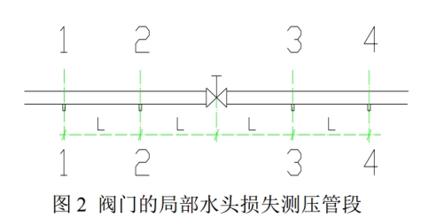 偏摆检查仪与阀门局部阻力系数