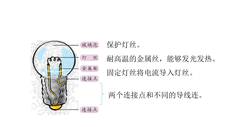 有色金属制品与防静电床垫灯泡会亮原理