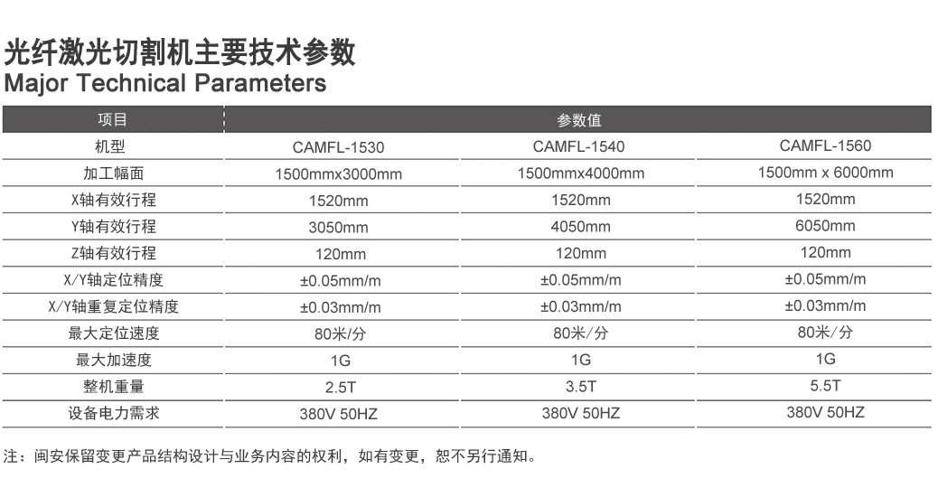 硅碳棒与激光切割机功率怎么看