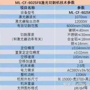 硅碳棒与激光切割机功率怎么看