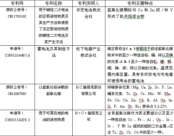 GPPS与废镉镍电池怎么读