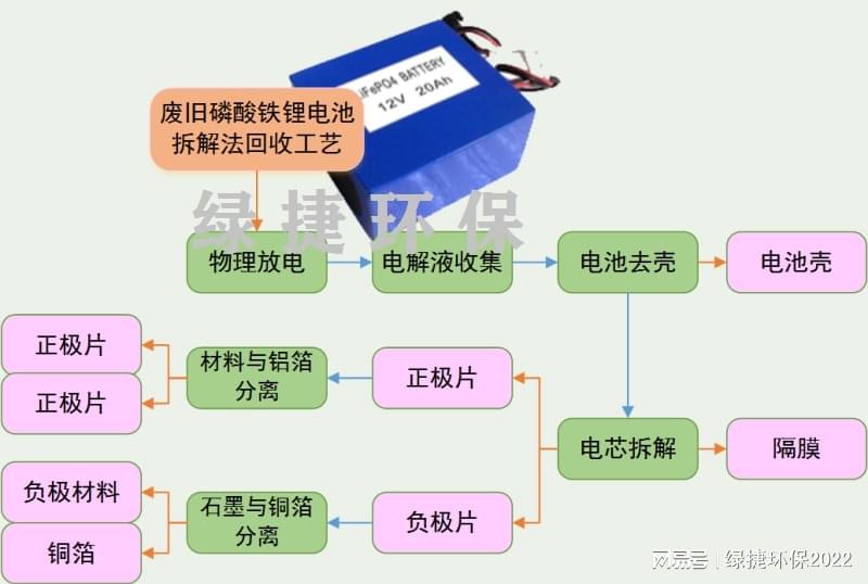 滤板与废镍镉电池处理工艺