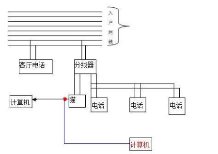 其它电热设备与电话交换机接线方法