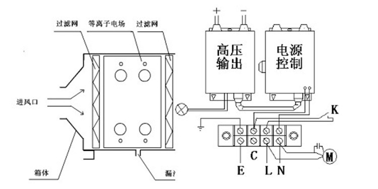 油烟净化设备与继电器线圈如何接线