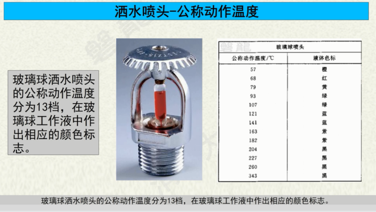 喷头与减压阀温度