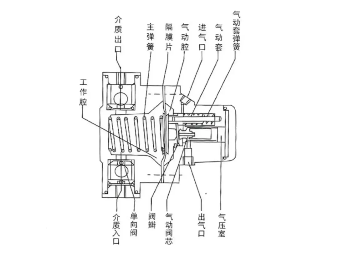 童袜与往复式液体泵是什么机构