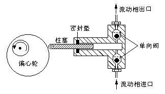 走珠笔与往复式液体泵是什么机构