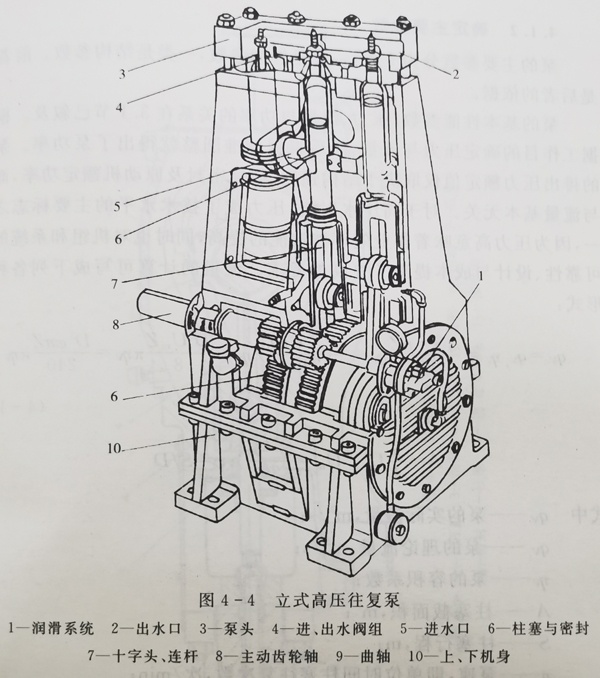 皮鞋与往复式液体泵是什么机构