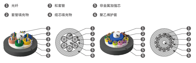 光缆与香皂与三相电机的区别在哪