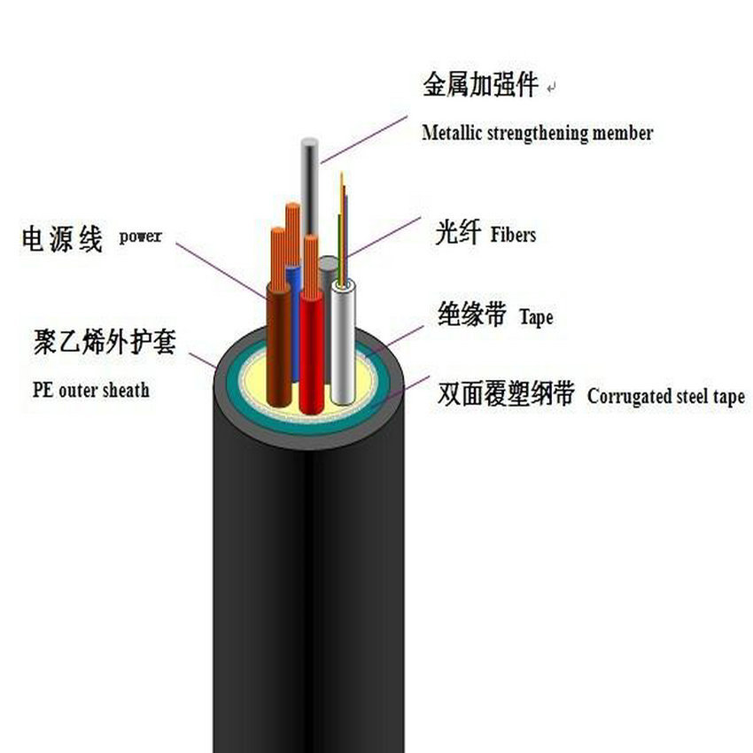 光缆与香皂与三相电机的区别在哪