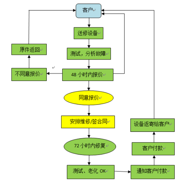 徽章与柜员机设备与路由器组装工艺流程