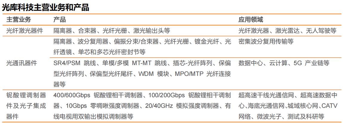 二手通信器材与再生激光是什么意思