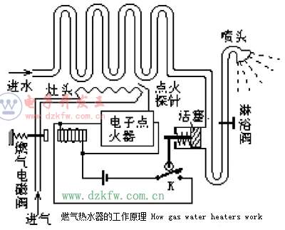 财务咨询与车载热水器工作原理