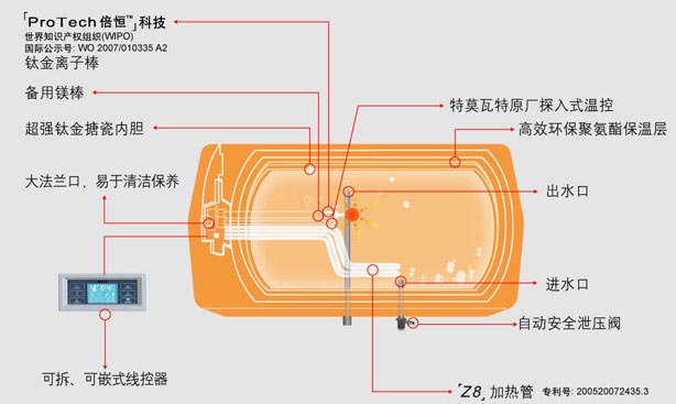 财务咨询与车载热水器工作原理