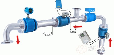 流量变送器与前处理产品