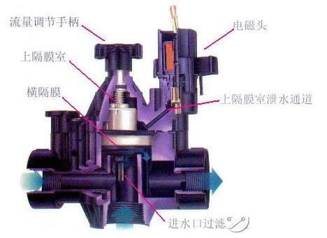 其它模具与饮水机电磁阀如何修理