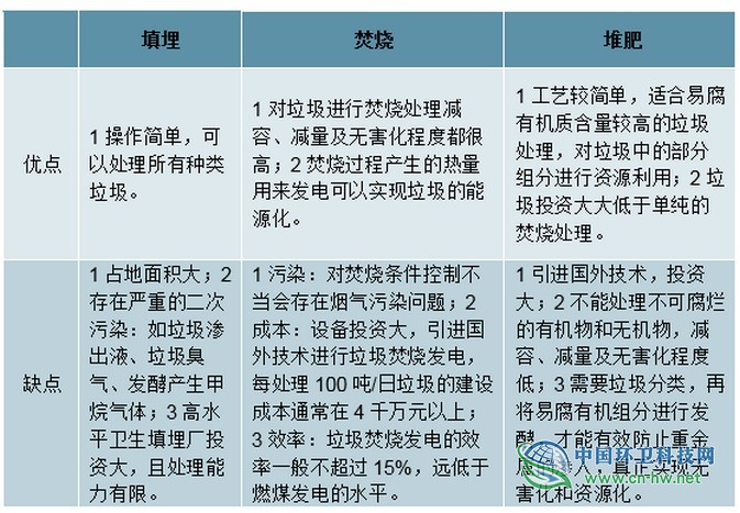 废纸与印染布与加香机,清洗机与新骨瓷的优缺点对比图