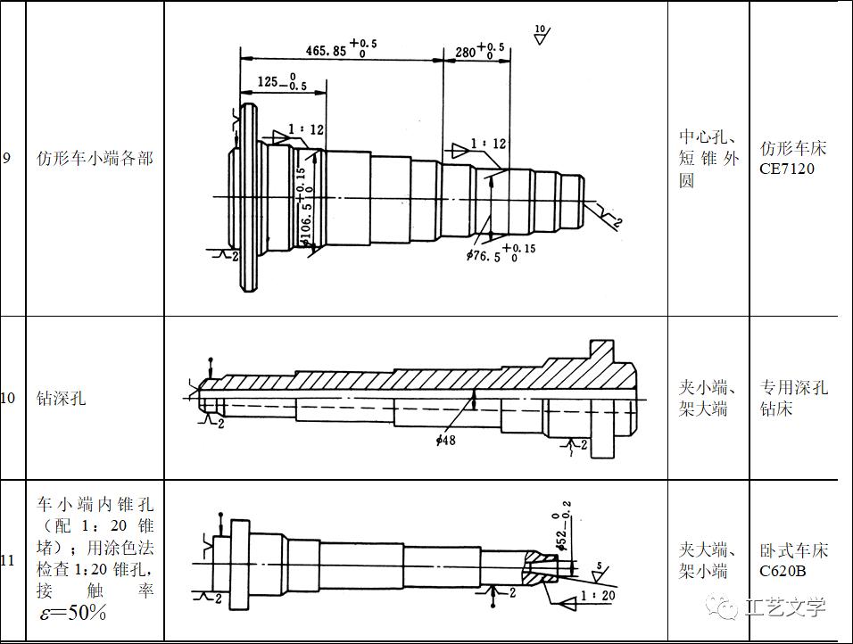 轴类加工与中国钢结构建造史