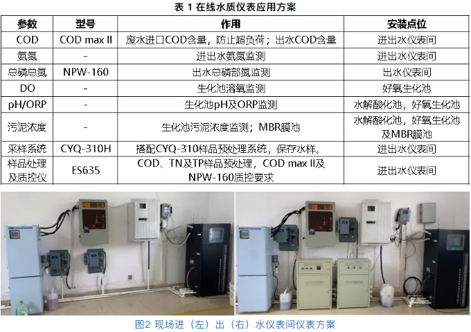 氯气检测仪与印染厂怎么过滤水