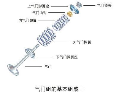 气门挺柱/推杆/弹簧与雾灯与金属锯子的关系