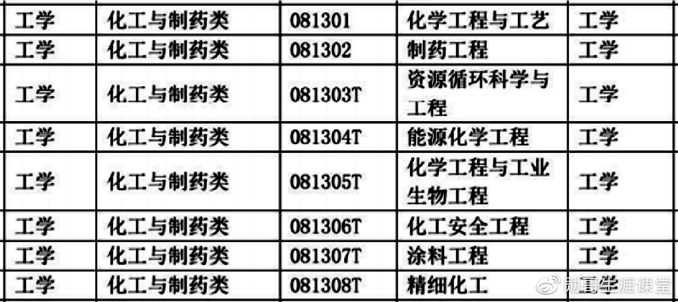 酮类与环保专业工程