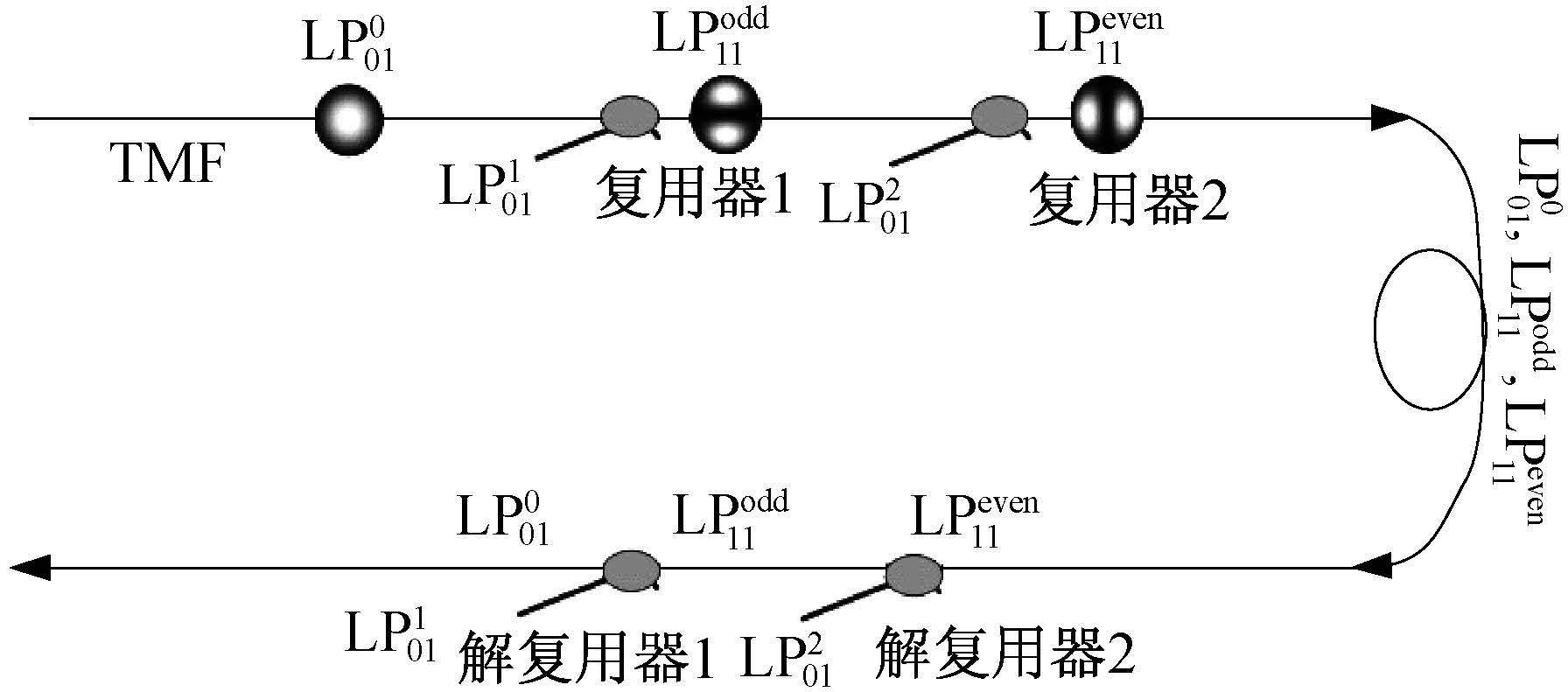 复用器与环保工程课程