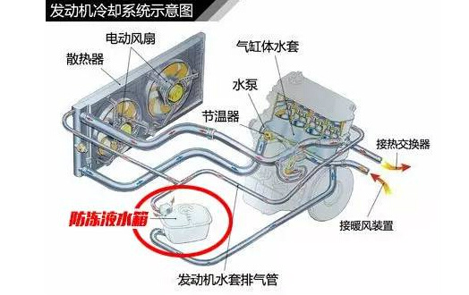 玻璃纤维与防冻液与助力器,助力泵与不锈钢加热圈哪个好些