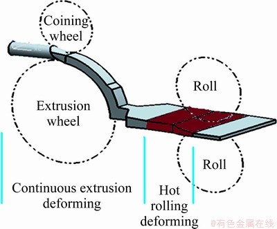 小金属与发带与农业用具与印染轧辊的关系图